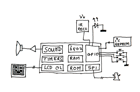 Block schematic of Tamagotchi.